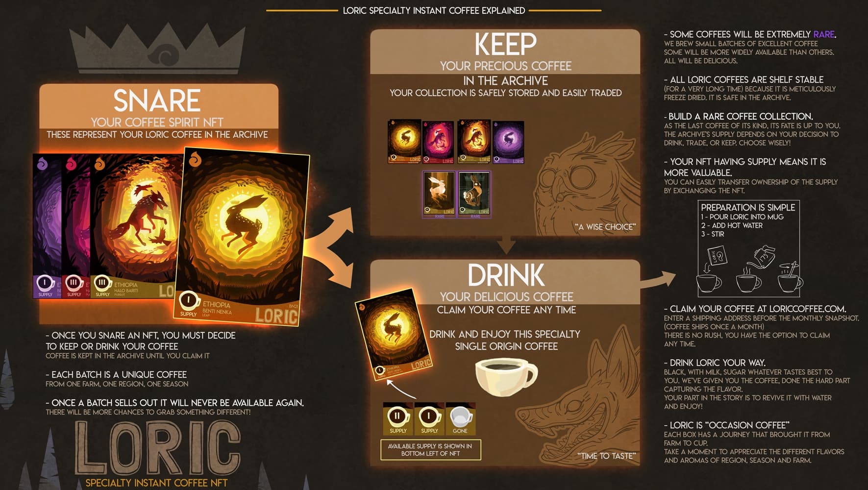 Keep Or Drink